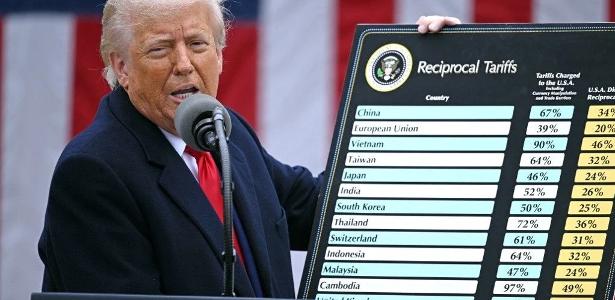 o-presidente-donald-trump-anuncia-tarifaco-em-2-de-abril-de-2025-1748550996841_v2_615x300.jpg