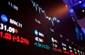 Ibovespa sobe 0,62% e vai a 186,7 mil pontos, com exterior e repercussão de balanços