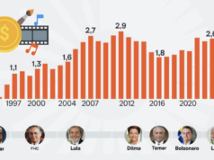 Captação via Lei Rouanet bate R$ 6,5 bilhões no Lula 3