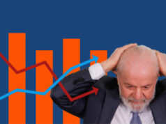 Dívida bruta sobe para 79% do PIB e supera R$ 10 trilhões