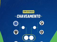 Quartas da Copa do Brasil terão clássicos; veja todos os confrontos e caminho até a final