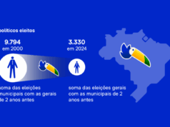 PSDB já teve 9.794 políticos eleitos e hoje tem só 3.330