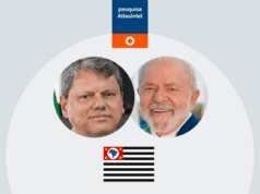 Tarcísio tem 38% contra 34% de Lula em São Paulo, mostra AtlasIntel