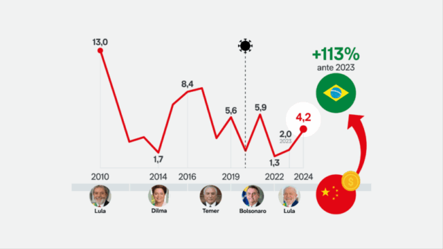 home-investimentos-chineses-no-Brasil-848x477.png
