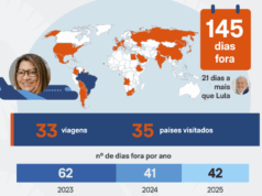 Janja acumula 145 dias em viagens internacionais em 2025