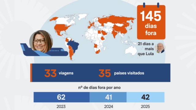janja-viagens-internacionais-18-set-2025-exerto-total-848x477.png