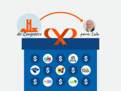 Congresso dá a Lula presente de R$ 252 bilhões em 2026