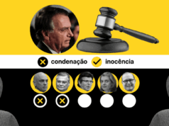 STF tem 2 a 0 para condenar Bolsonaro por tentativa de golpe