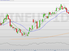 Ibovespa Futuro rompe 150 mil pontos pela 1ª vez e índice à vista ruma a recorde