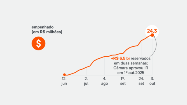 governo-lula-acelera-reserva-emendas-25-set-2025-02-77-848x477.png