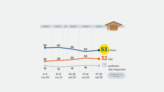 pd-cotas-27-29-set-2025-02-848x477.png