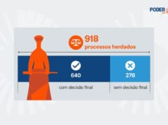 Sucessor de Barroso herdará mais de 900 processos