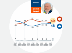 49% desaprovam o governo Lula e 48% aprovam, diz Quaest