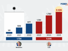 Processos por injúria racial dobram desde equiparação ao racismo