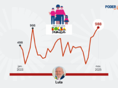 Lula trava 988 mil no Bolsa Família e fila bate recorde do governo