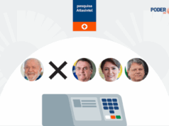 Lula lidera em todos os cenários de 1º turno