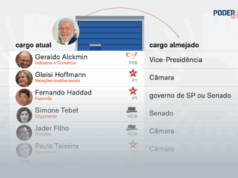 Lula deve liberar 22 ministros para as eleições do “ano da verdade”