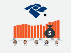 Arrecadação federal fecha 2025 em R$ 2,9 trilhões