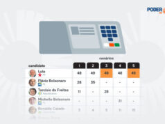 Lula venceria eleição no 1º turno em cenário sem Flávio e com Tarcísio