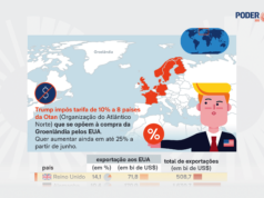 Reino Unido é o país mais afetado por tarifa de 10% de Trump