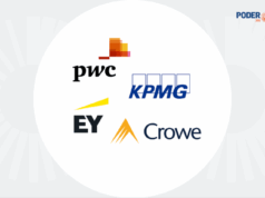 4 auditorias deram OK para os balanços do Master e da Reag