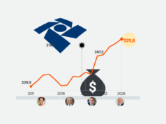 Arrecadação de janeiro fecha em R$ 325,8 bilhões e bate recorde