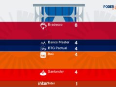 Banqueiros estiveram ao menos 25 vezes no Planalto em Lula 3