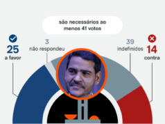 Indicação de Messias ao STF só tem 25 apoios declarados no Senado