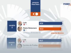 Lula empata com Flávio e Tarcísio no 2º turno, diz Meio/Ideia