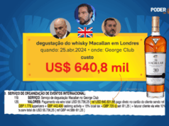 Moraes, Vorcaro e Andrei degustaram Macallan juntos em Londres