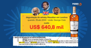 Moraes, Vorcaro e Andrei degustaram Macallan juntos em Londres