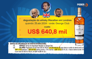 Moraes, Vorcaro e Andrei degustaram Macallan juntos em Londres