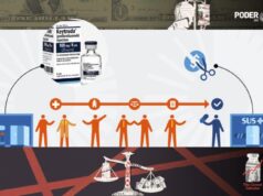 No Brasil, acesso à Justiça define quem recebe remédio de ponta contra câncer