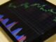 como o mercado pode reagir às decisões do Copom e do Federal Reserve?
