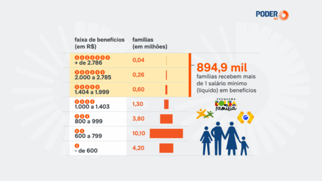 beneficios-auxilios-familias-6-abr-2026-02-848x477.png