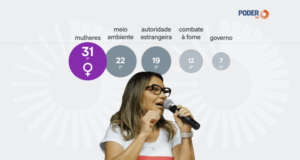 A 6 meses das eleições, Janja prioriza pautas relacionadas a mulheres