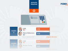 Lula empata com Flávio e Zema no 2º turno, diz AtlasIntel