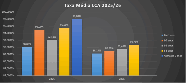 taxa-media-LCA-2025-206_quantum.png