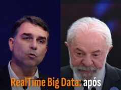 RealTime Big Data: Após queda, Flávio oscila para cima e volta a empatar com Lula no 2º turno