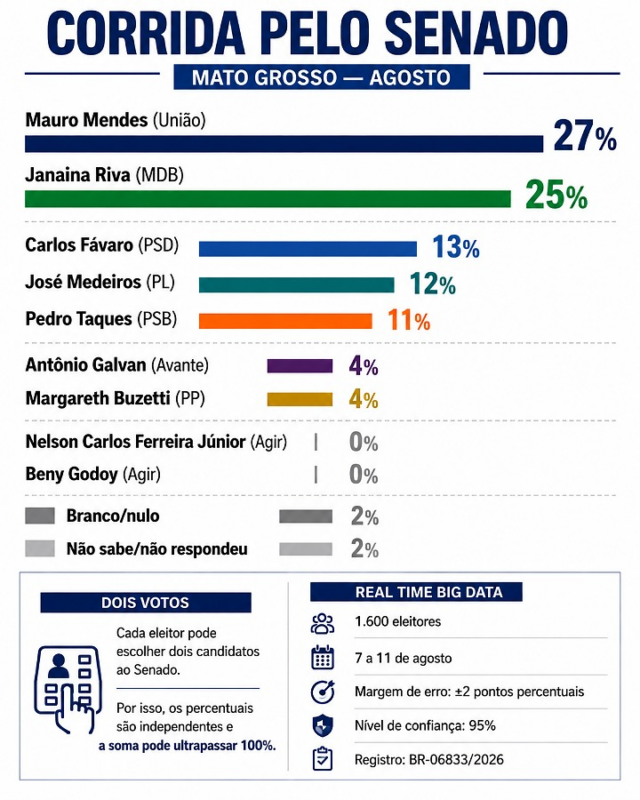 3981c34fbed25a601fc90554b06cdda5-diariodecuiaba-com-br.png