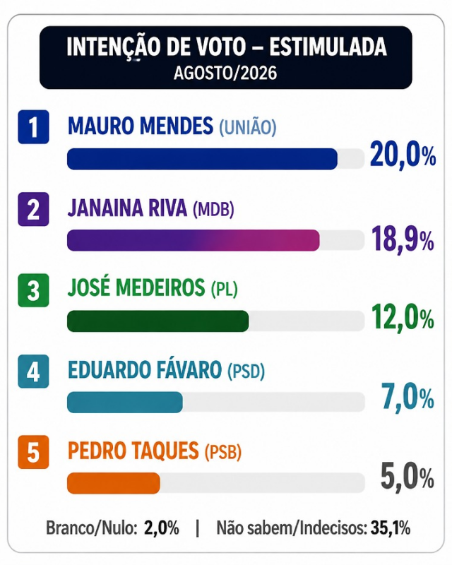 ae9982fb805993659aa83b81f9093385-diariodecuiaba-com-br.png