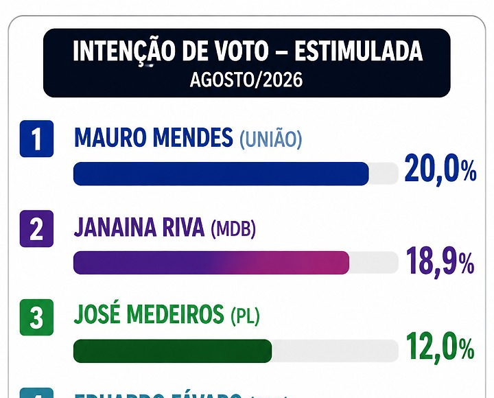 ae9982fb805993659aa83b81f9093385-diariodecuiaba-com-br.png