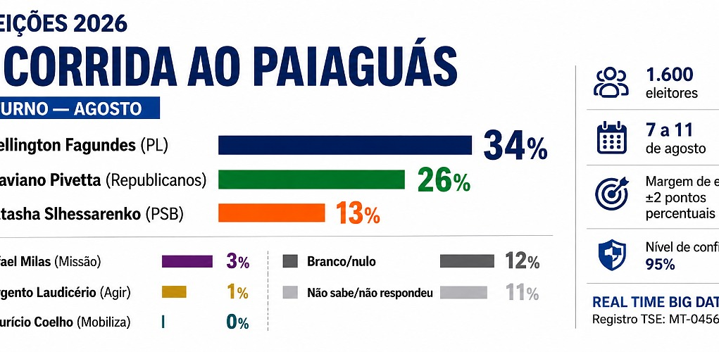 c87634801e944eca730fffd82146bc95-diariodecuiaba-com-br.png