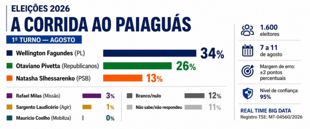c87634801e944eca730fffd82146bc95-diariodecuiaba-com-br.png