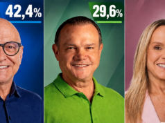 Pivetta amplia vantagem sobre Wellington e abre 12,8 pontos